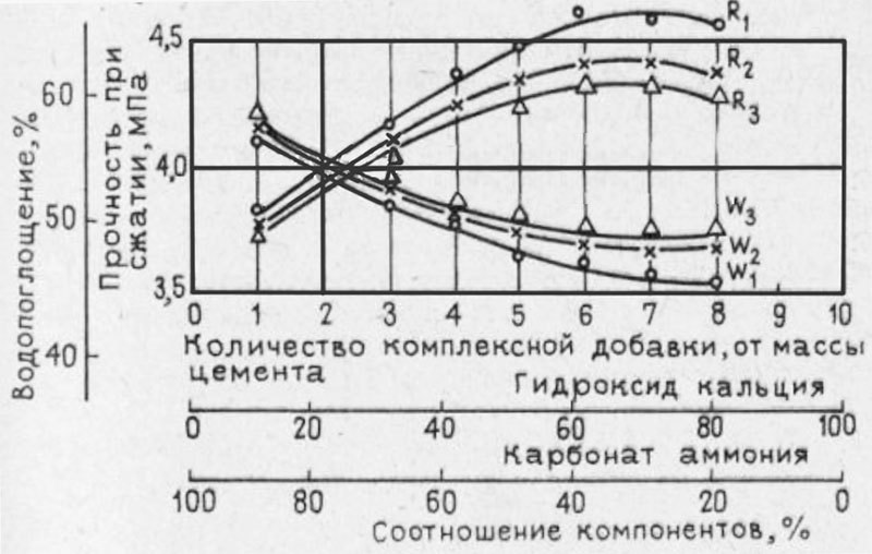 Карбонат Аммония Плюс Хлорид Кальция