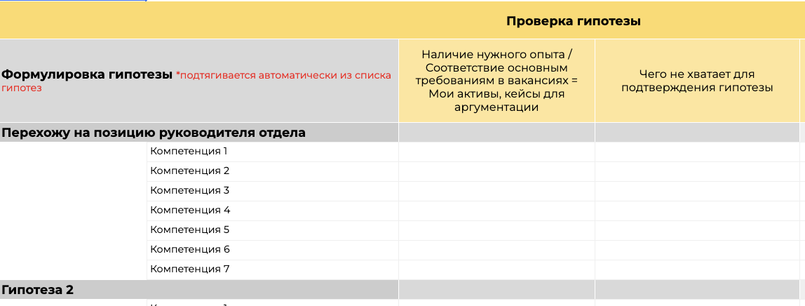 Как проверить карьерную гипотезу