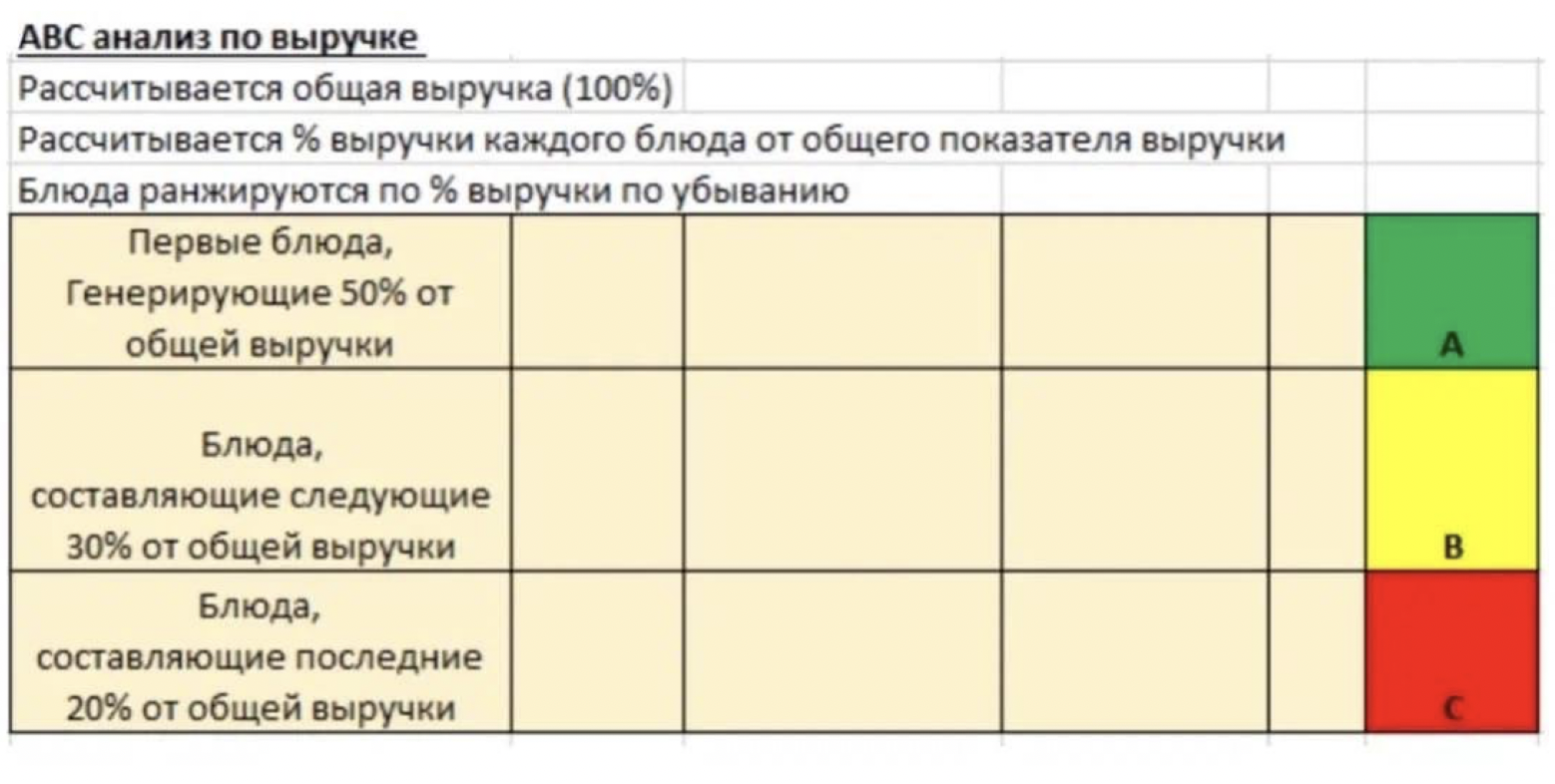 АБС - 2 часть