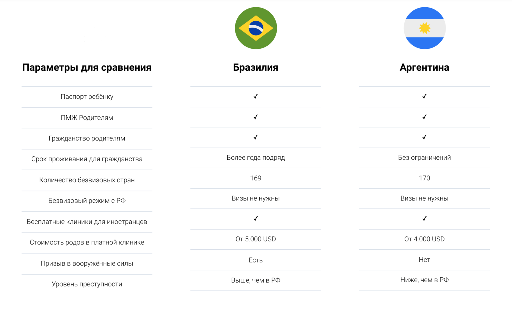 Сходство бразилии и аргентины. Гражданство Аргентины безвизовые страны.