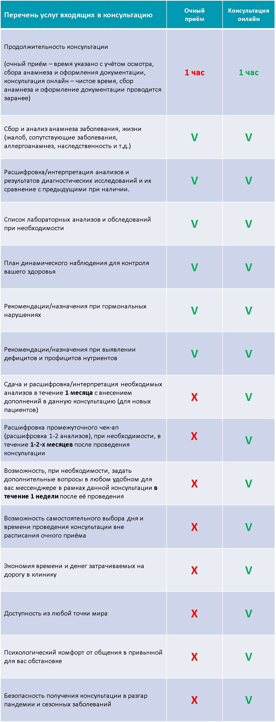 консультация эндокринолога онлайн по телефону (100) фото