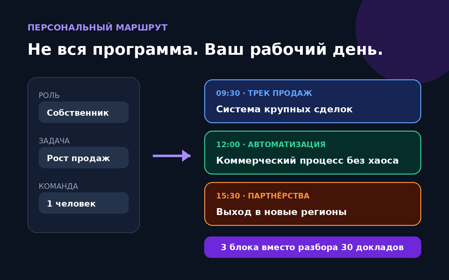 Персональный маршрут участника форума