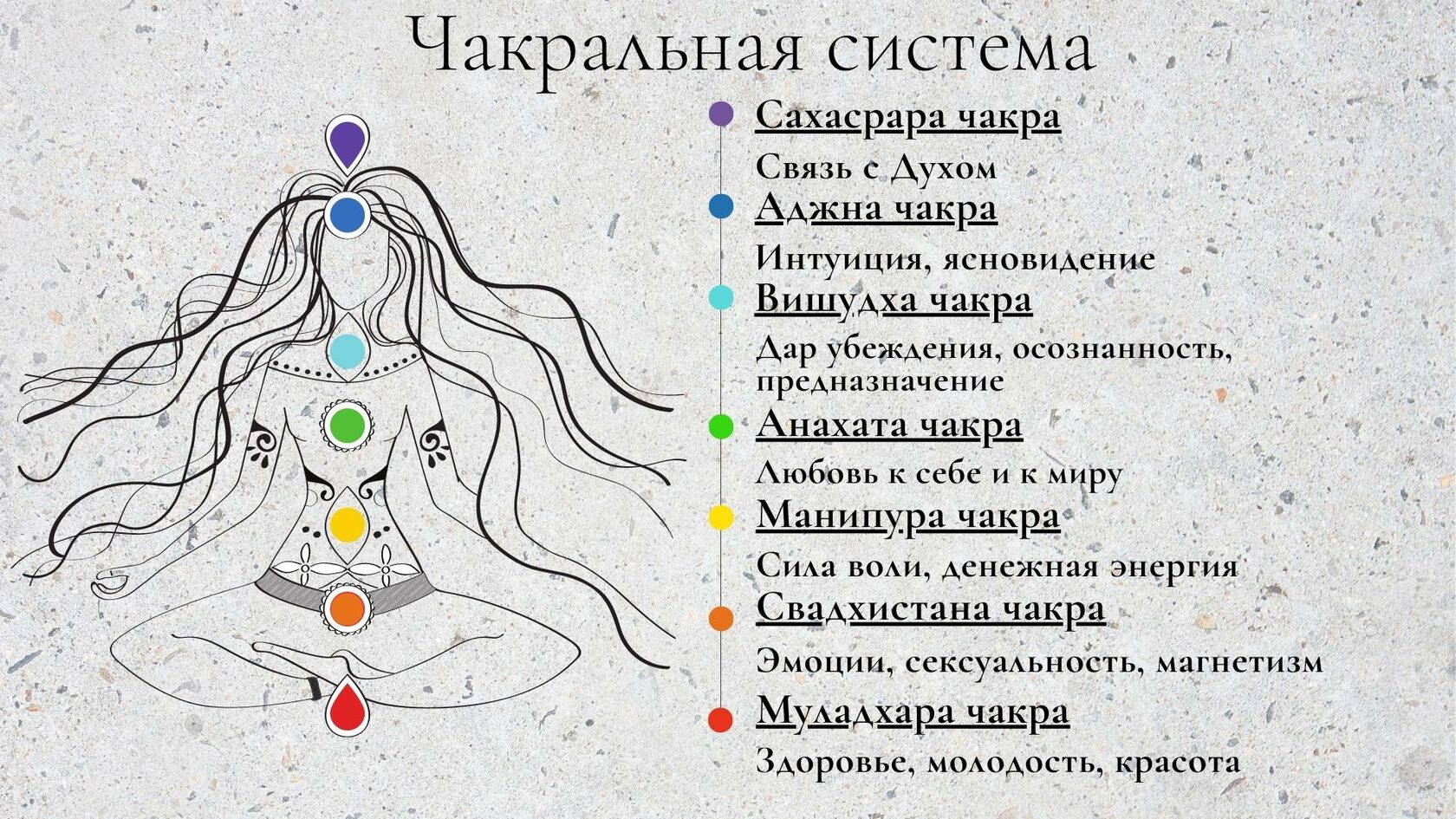 Ведущая чакра. Чакры мужчины и женщины. Знаки чакры и их символы. Чакры краткое описание. 7 Чакра за что отвечает.