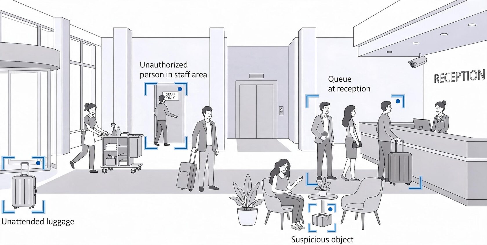 Video analytics for hotels