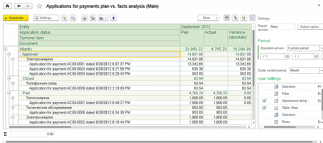 Факт номер. Plan fact Analysis. План факт Tableau. Plan fact Analysis как это в английском.