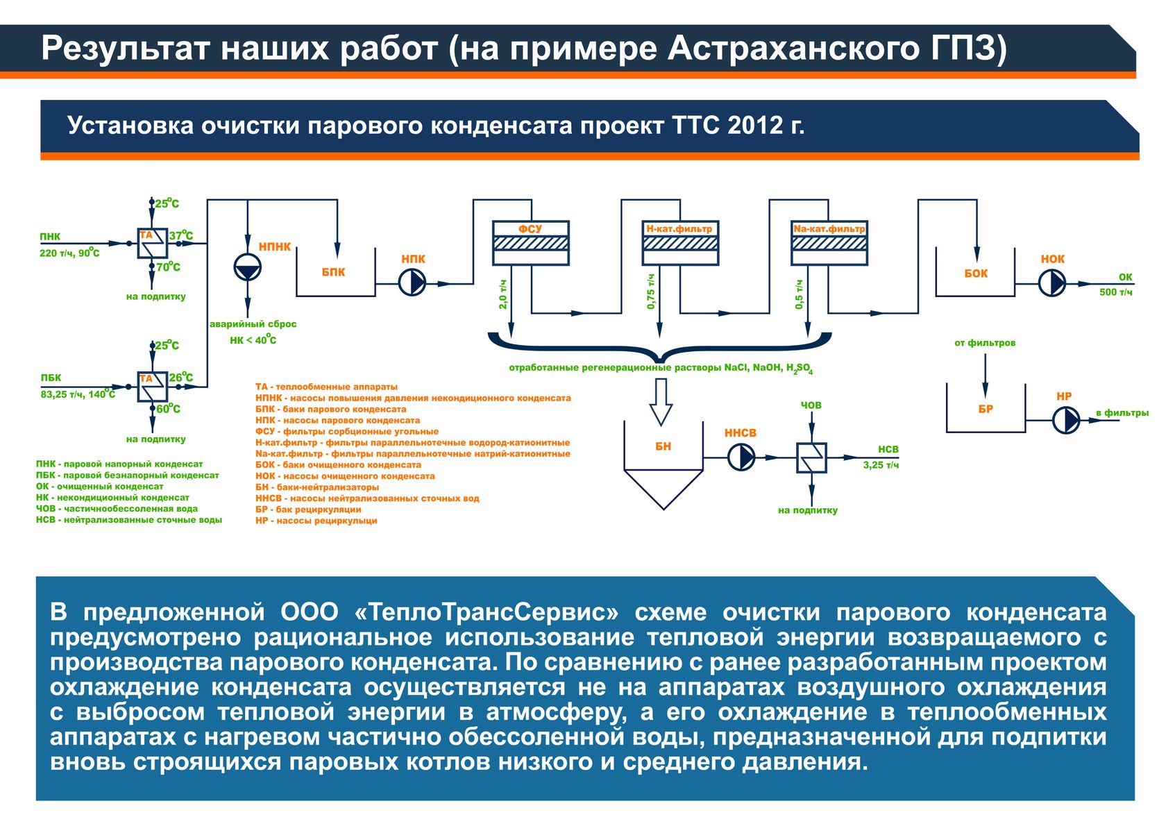 Презентация