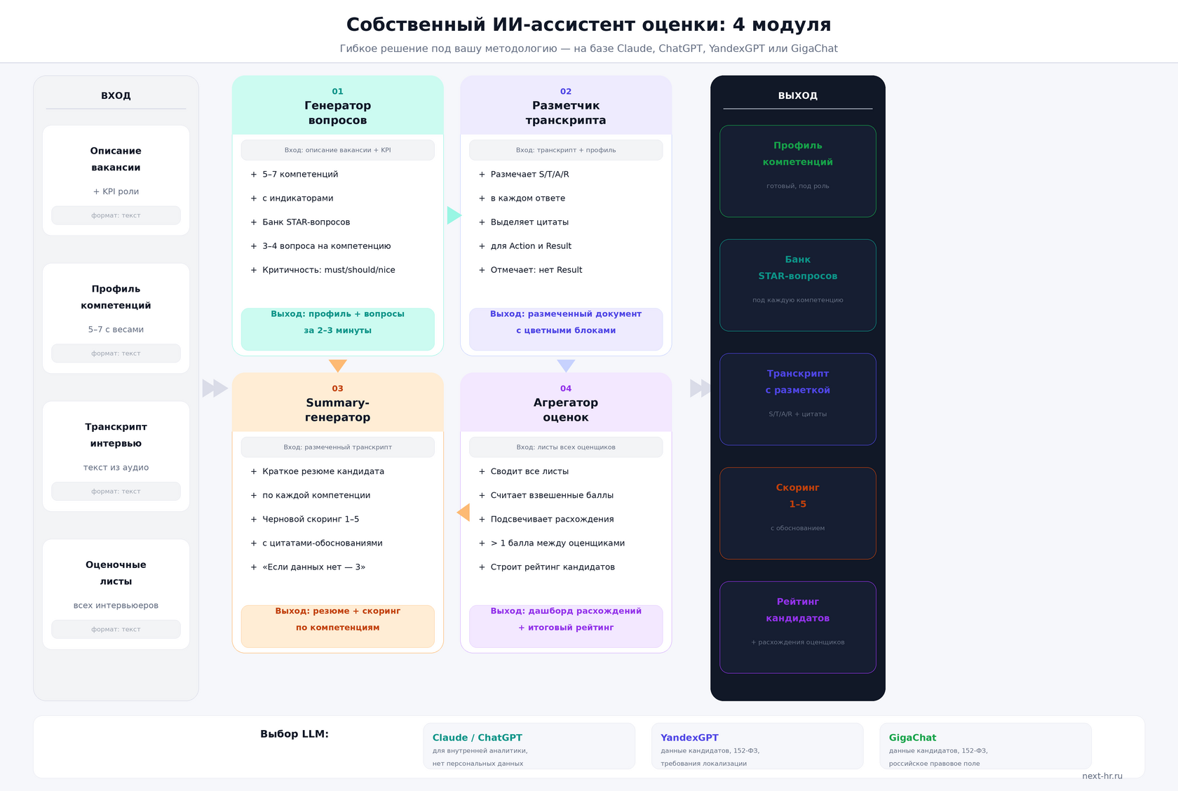 Интерфейс программного обеспечения с панелью управления, диаграммами кандидатов и рейтингами на экране.
