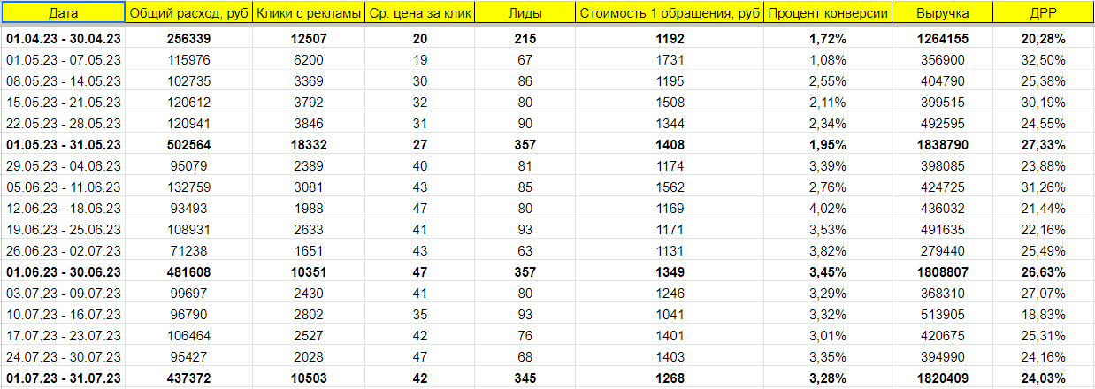 статистика внедрения crm систем в россии. инфографика продажи. способы увеличения трафик магазина. на что обращает внимание покупатель. статистическая инфографика.