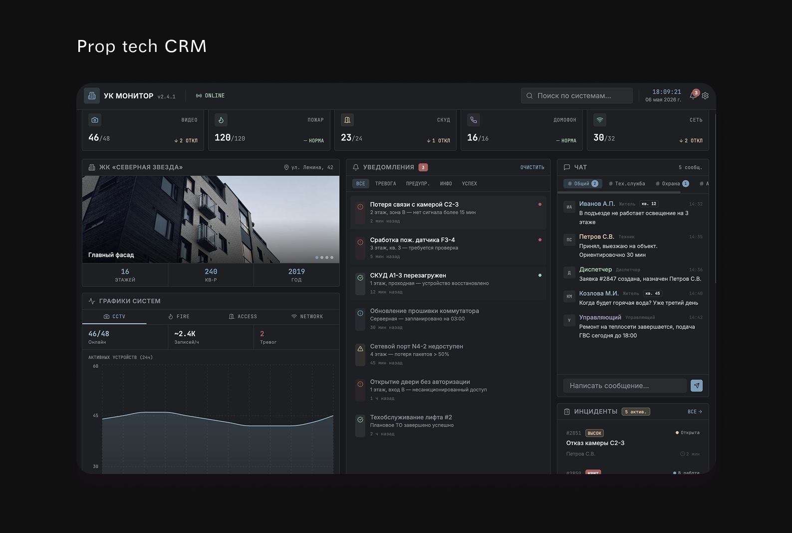 CRM Dashboard — Client Pipeline on Tablet
