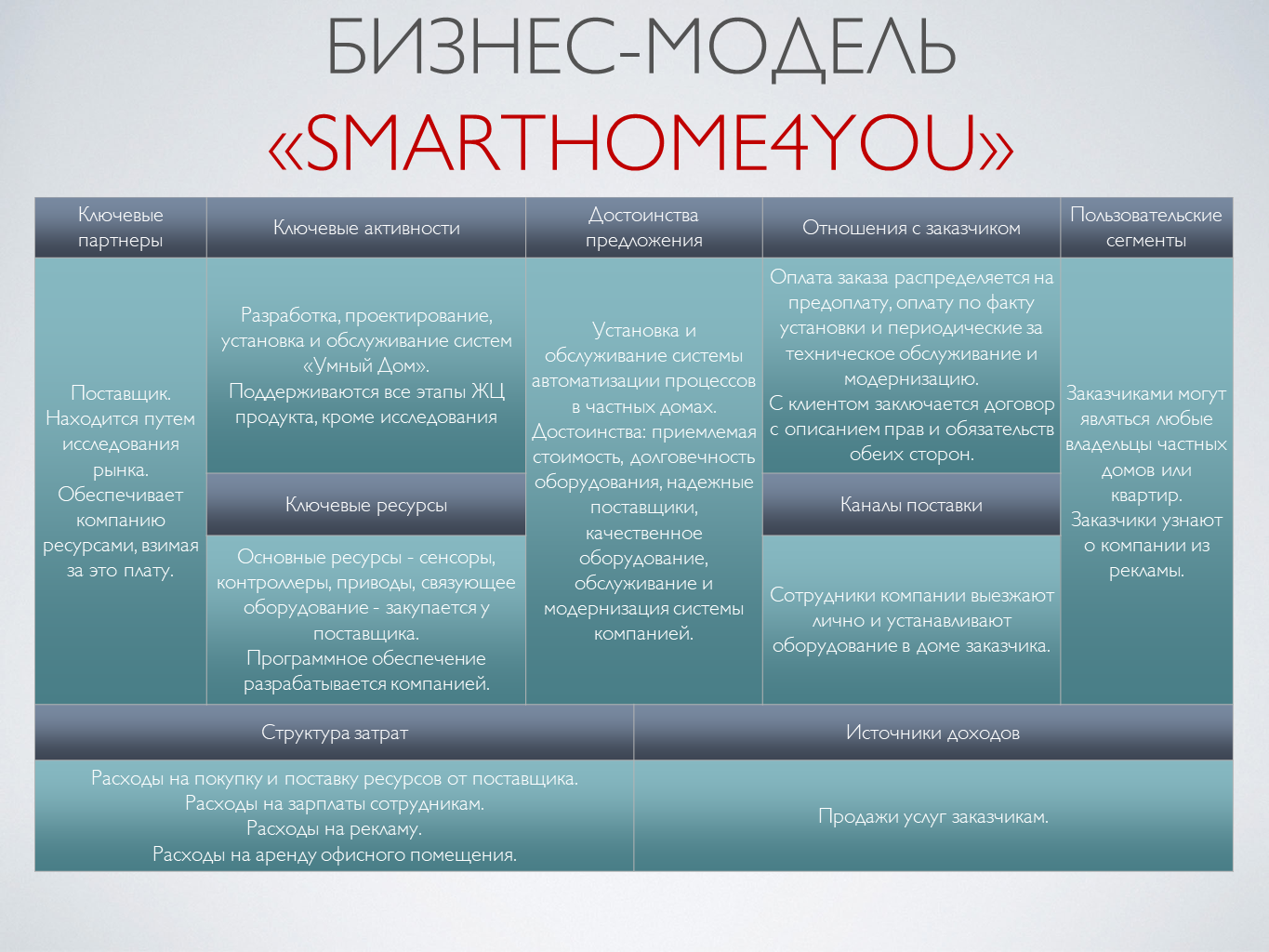 Партнеры проекта пример