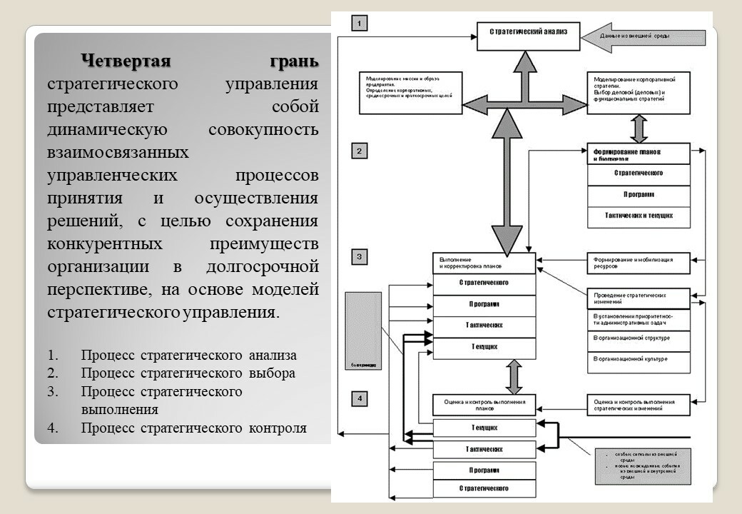 Процесс управления совокупность