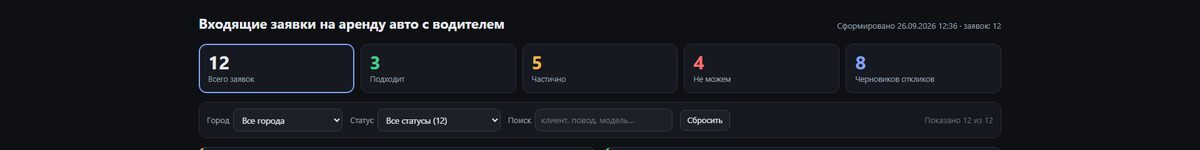 Верх дашборда команды агентов: счётчики заявок кликаются и включают фильтр.
