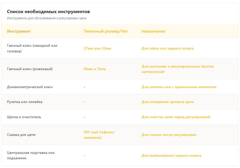 Набор инструментов для натяжки цепи