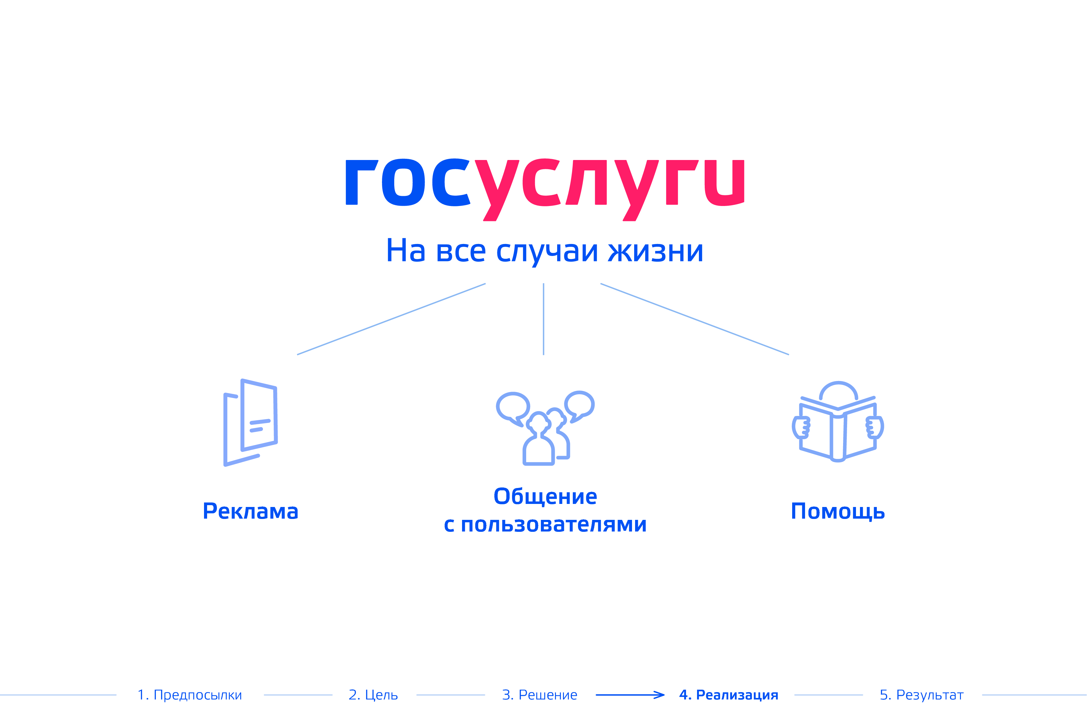 Госуслуги культура