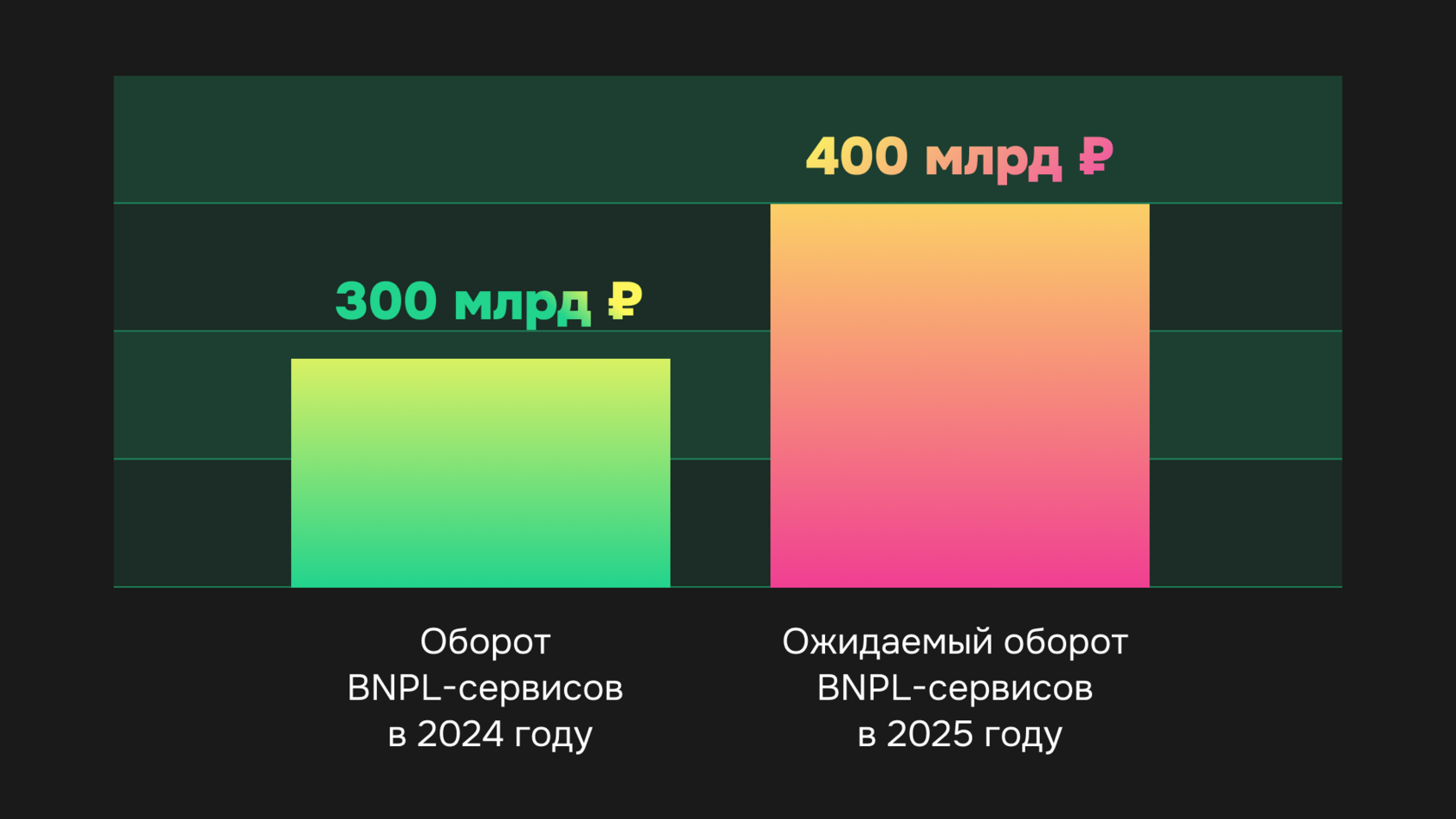Снижение процента одобрения заявок по рассрочкам - фото