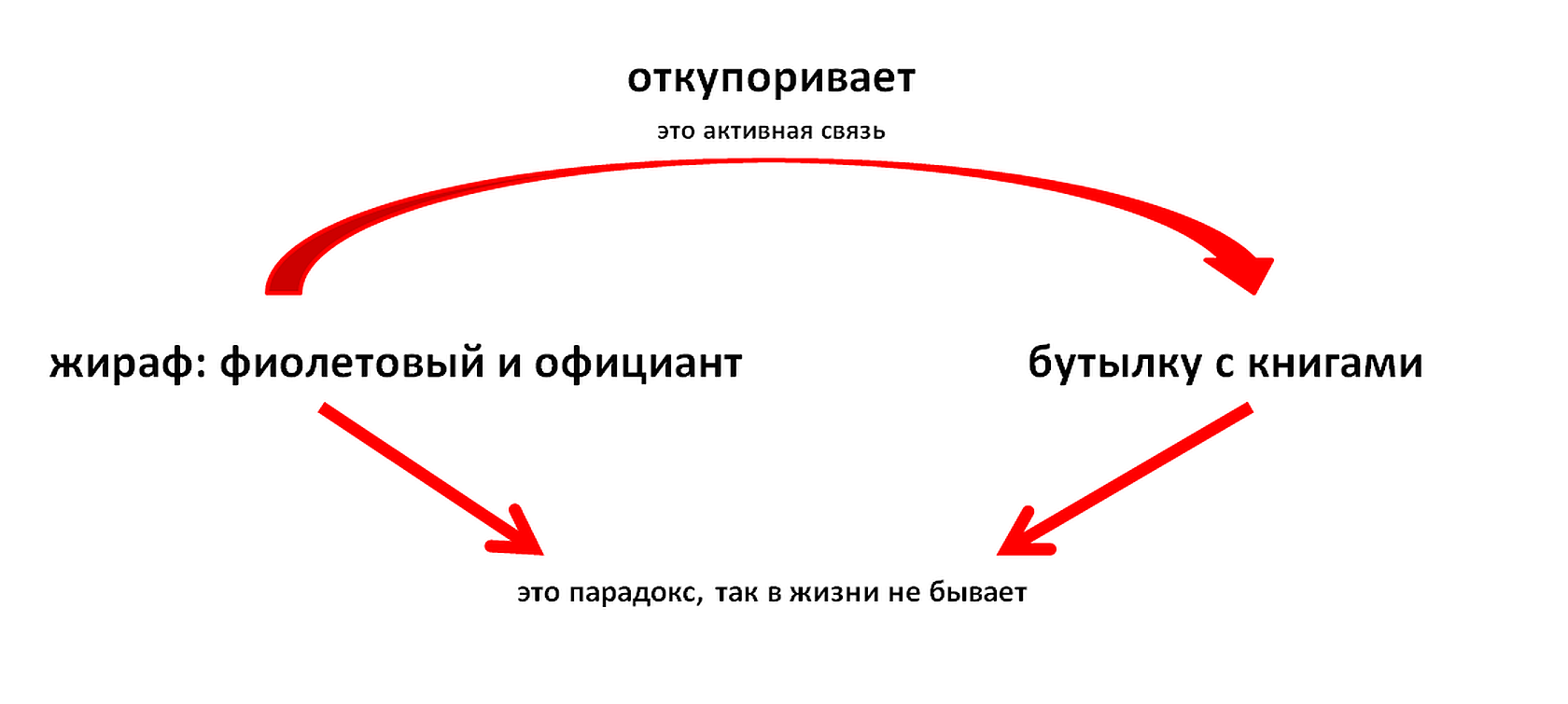 Ассоциативность мышления