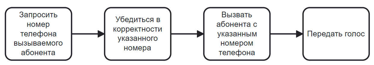 Функциональные требования проекта