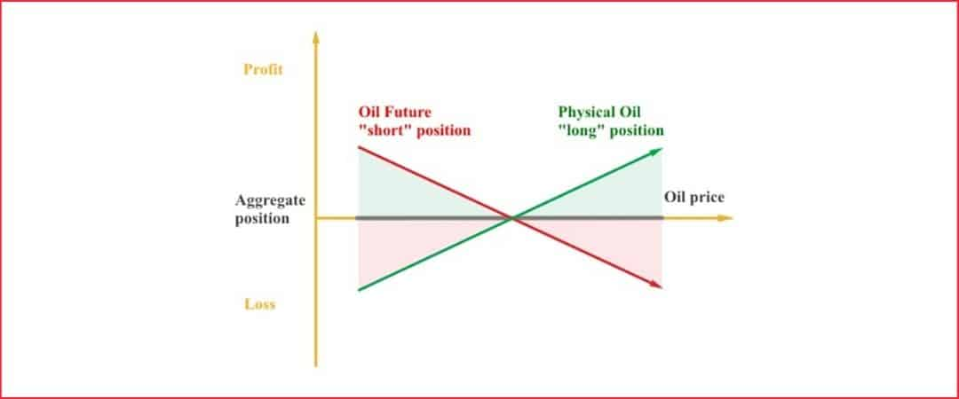 Funding for Futures