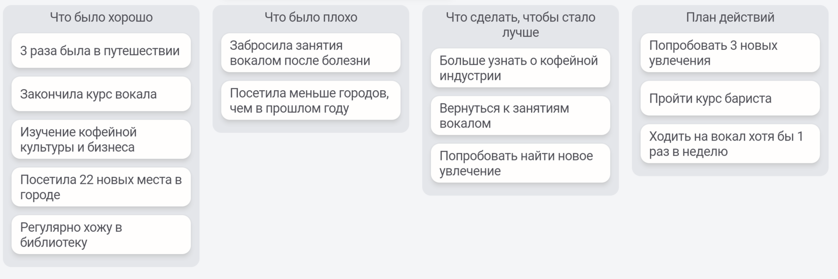 Как подвести итоги 2023 года по разным сферам жизни: метод ретроспективы