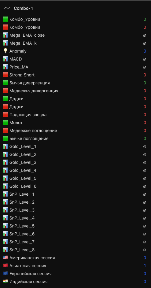 Выходные данные