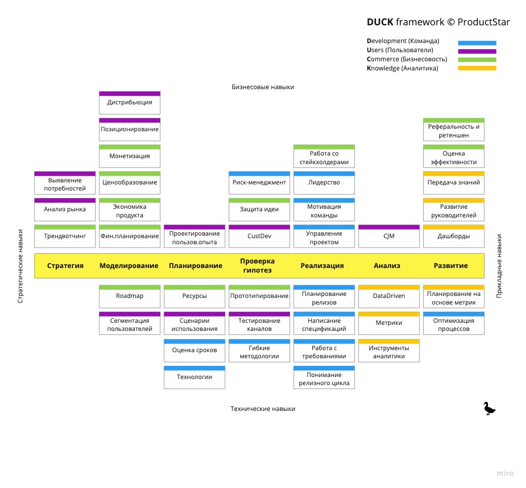 DUCK framework by ProductStar