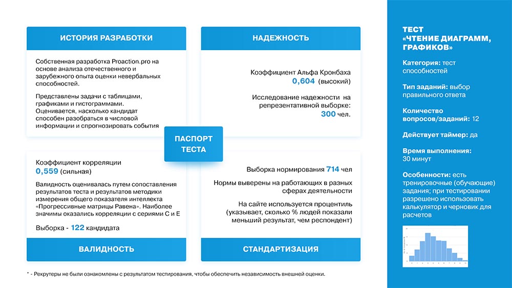 Озп тест регистрация