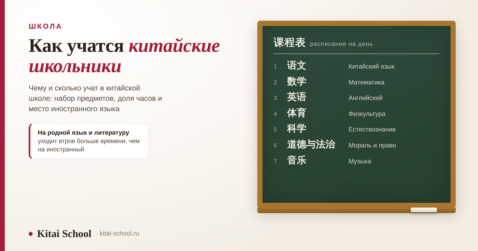 Школьная доска с расписанием на день: 语文, 数学, 英语, 体育, 科学, 道德与法治, 音乐 с переводом на русский