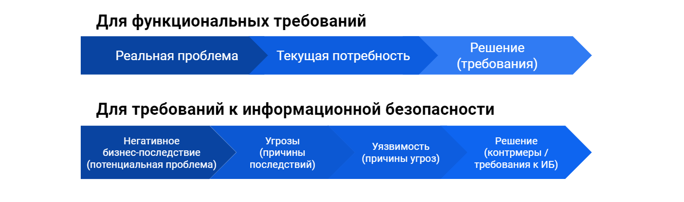 Основы информационной безопасности: важные понятия и правила