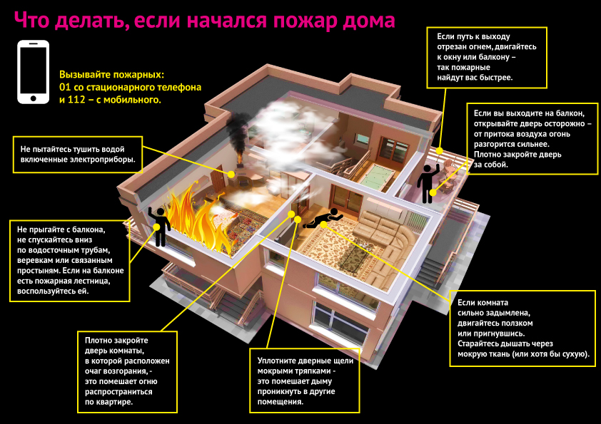 Где расположен очаг. Как обезопасить каркасный дом от пожара. Как обезопасить квартиру от пожара.