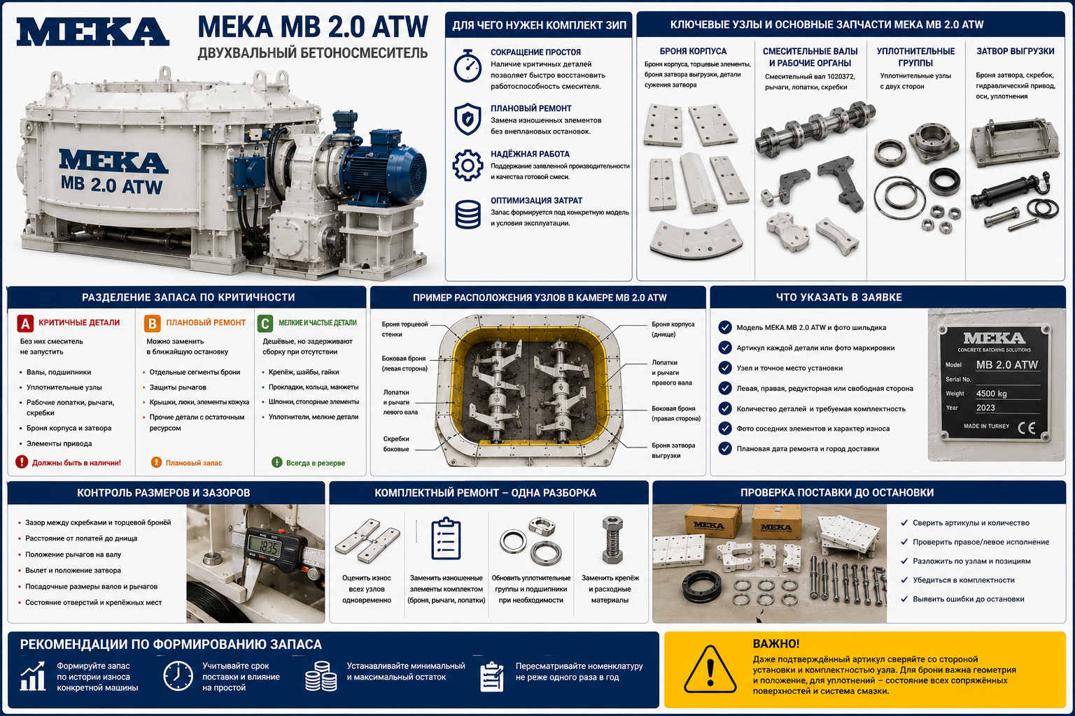 Запчасти MEKA MB 2.0 ATW: броня, рычаги и уплотнения