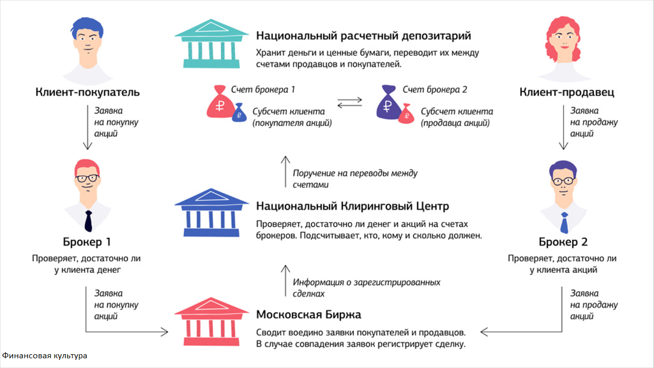 Где продавать схемы заработка