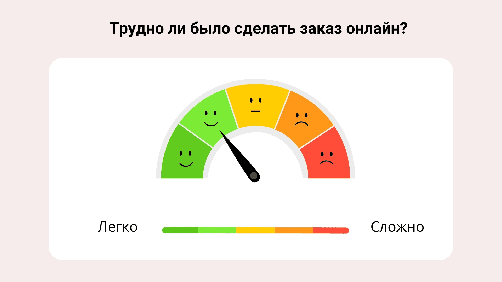 Nps csat. Nps csat
