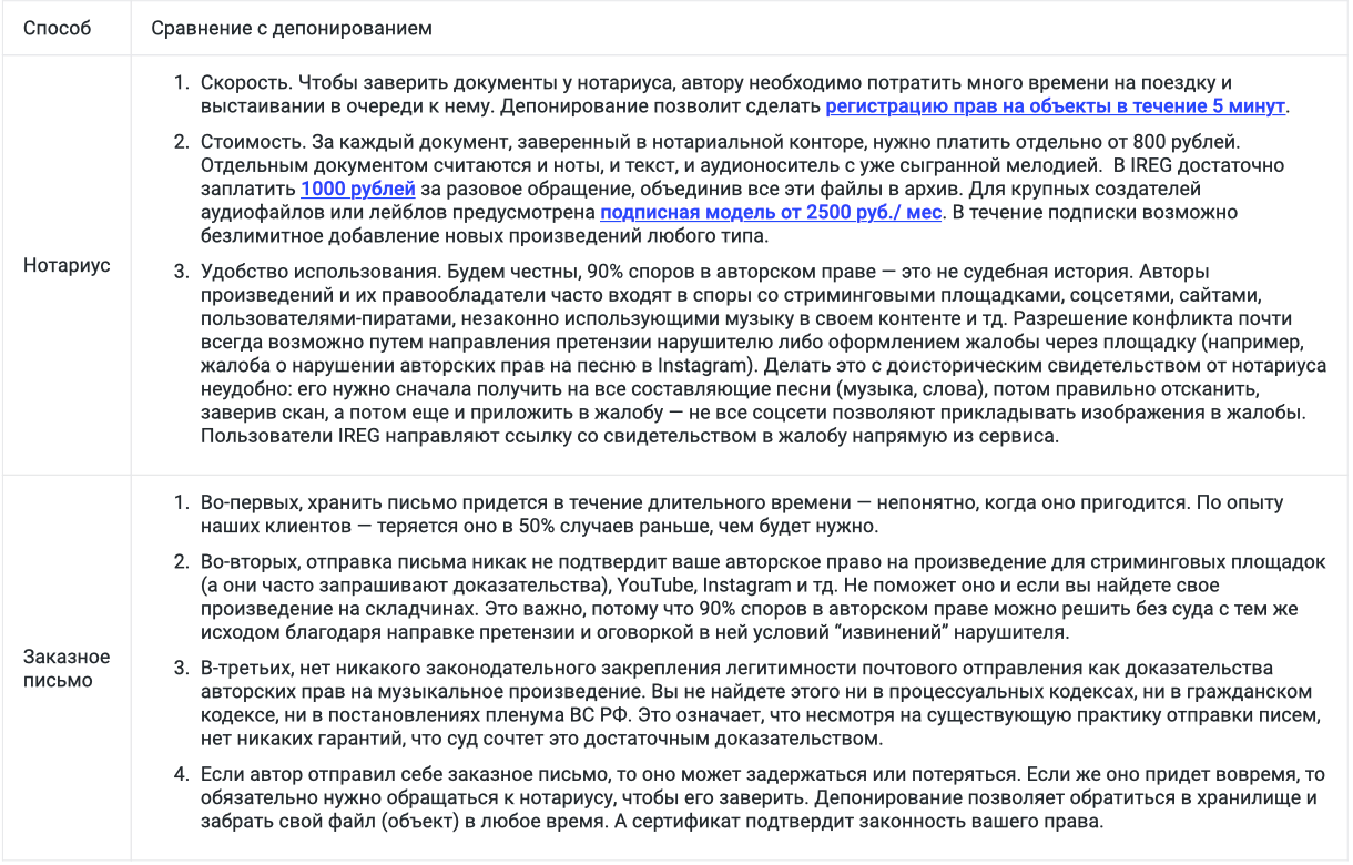 Как оформить авторские права на песню или музыку — регистрация и получение  в России | IREG