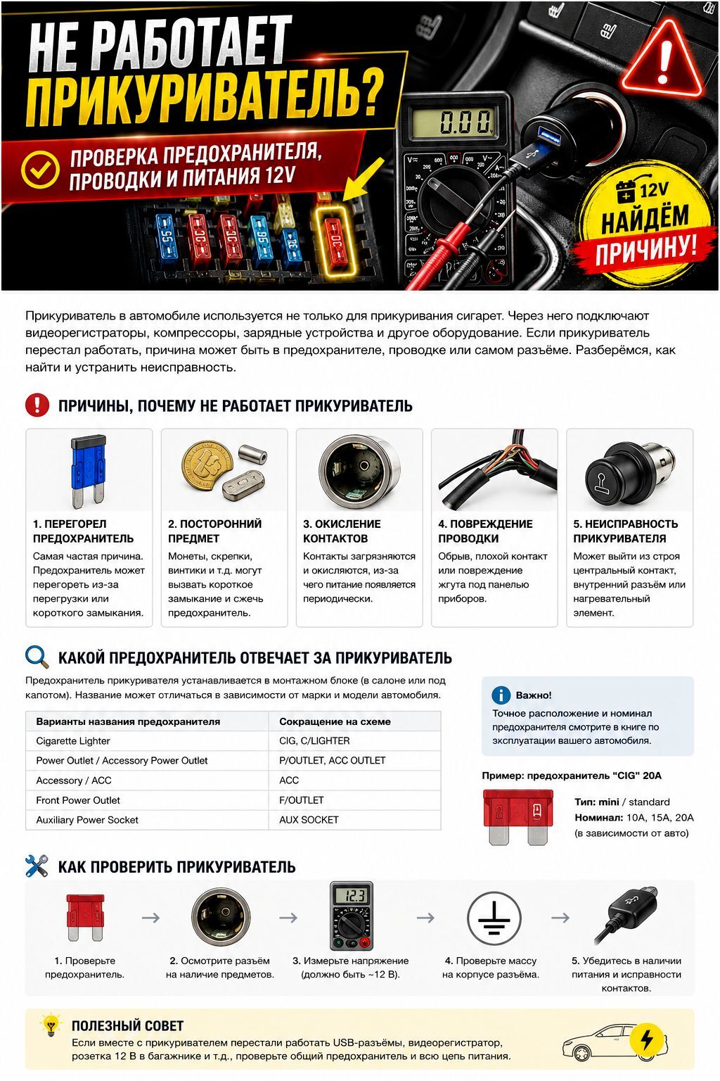 Не работает прикуриватель