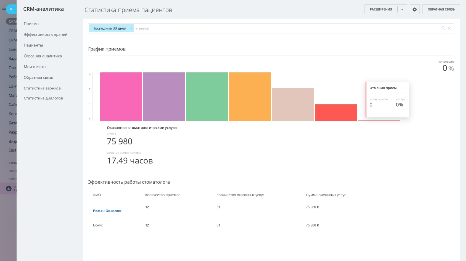 CRM для стоматологии: когда клиентская база, медкарты и график врачей  клиники в одном месте