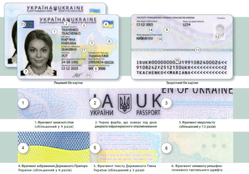 Что такое id карта в россии