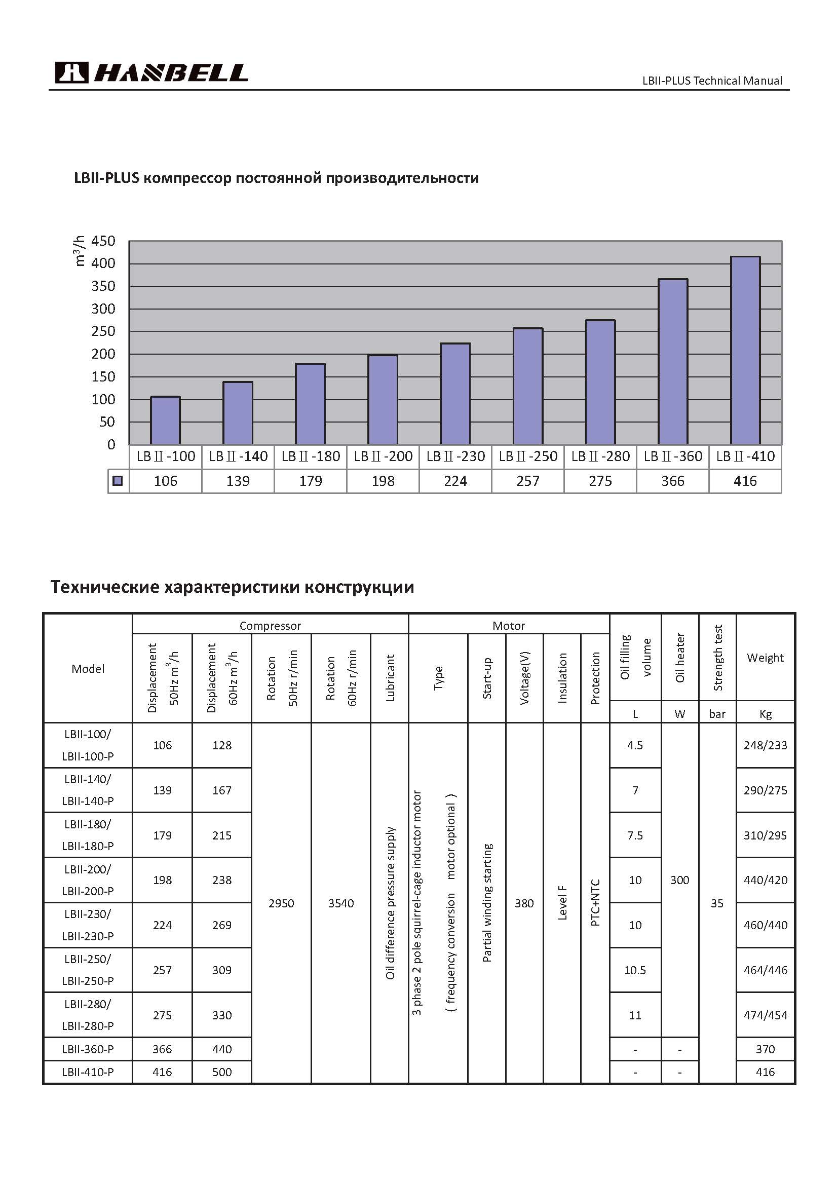 LBII-100 LBII-140 LBII-180 LBII-200 LBII-230 LBII-250 LBII-280 LBII-360-P LBII-410-P