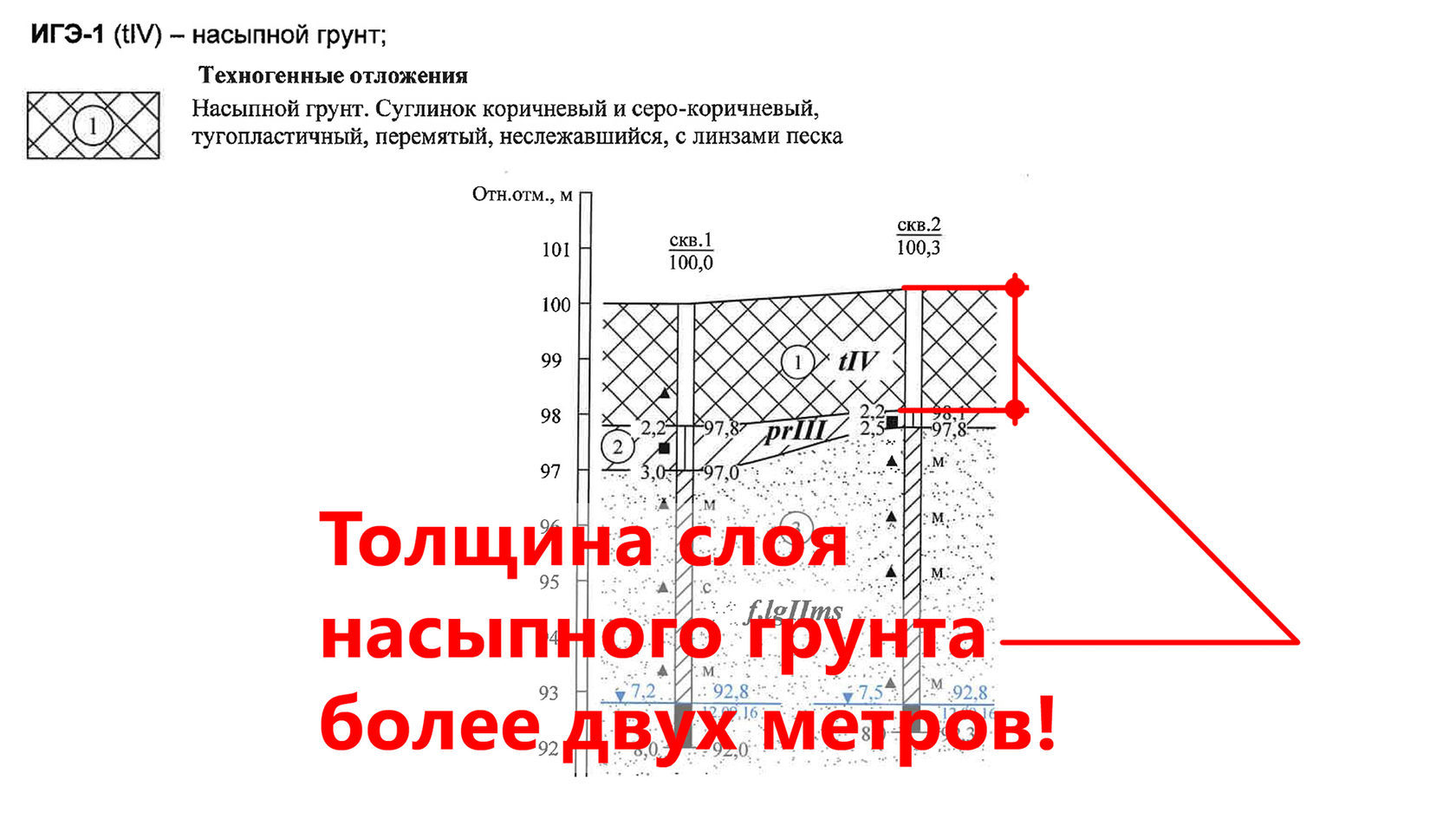 Погода насыпное карта