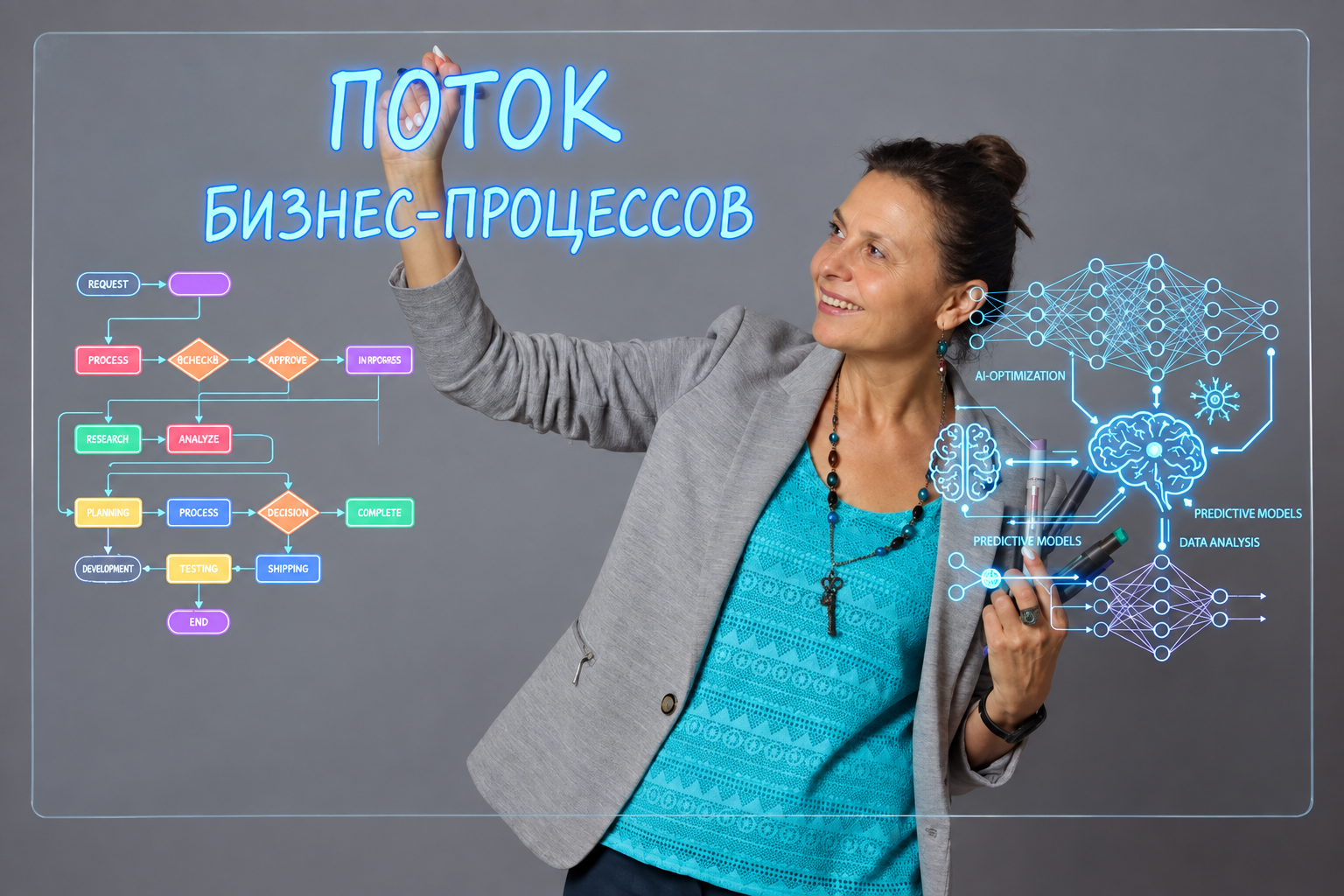 Поток бизнес-процессов