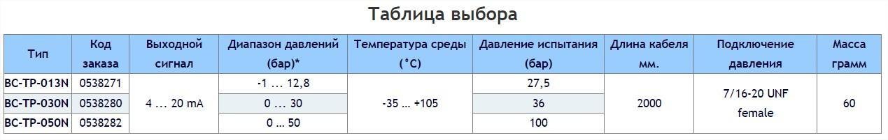 BC-TRX BC-TREX BC-TRES BC-TRN BC-TREN BC-TRZ BC-TREZ