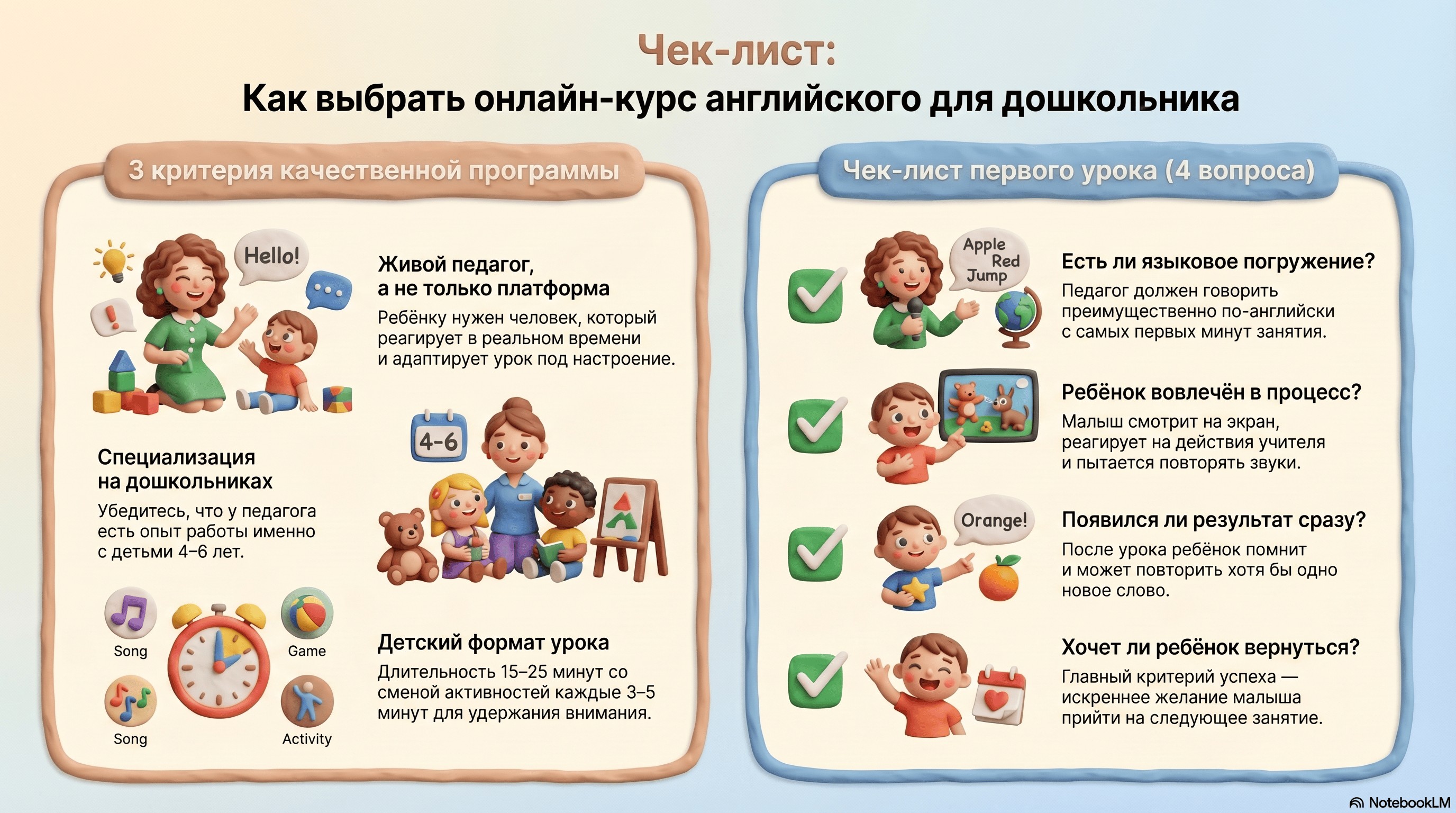 Чек-лист: как выбрать онлайн-курс английского для дошкольника