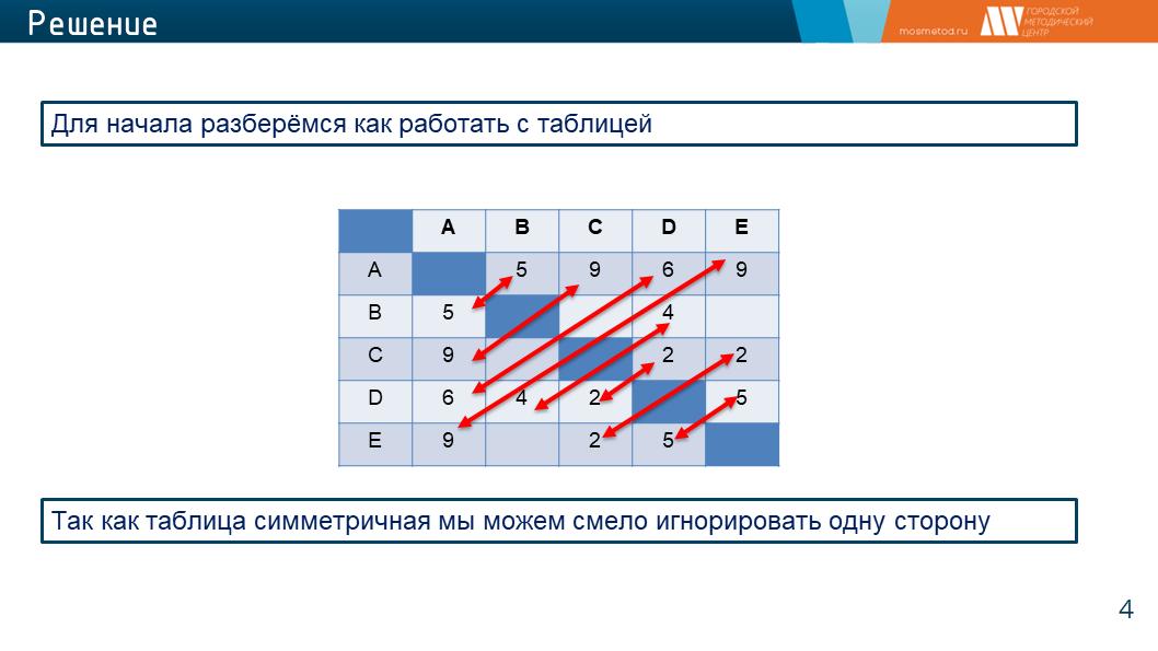 Оценка размеров реальных объектов