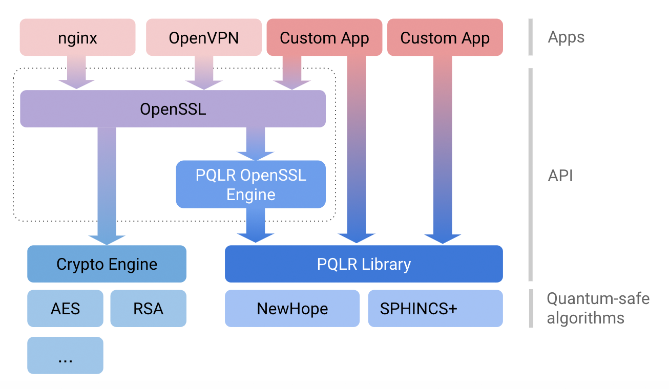 Pqlr By Qwall Quantum Secured Sdk