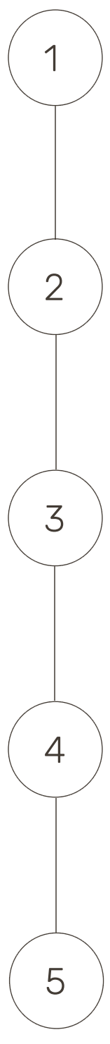 Этапы сотрудничества