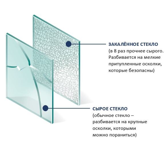 каск разбивается закаленное стекло