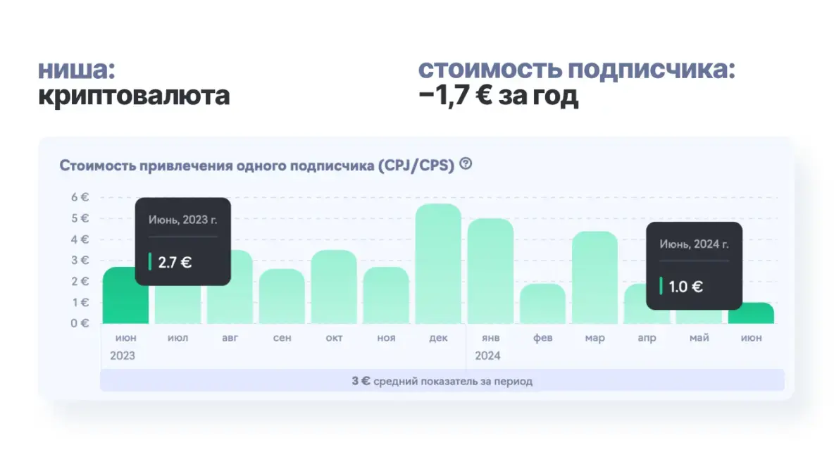 Данные из открытой аналитики eLama