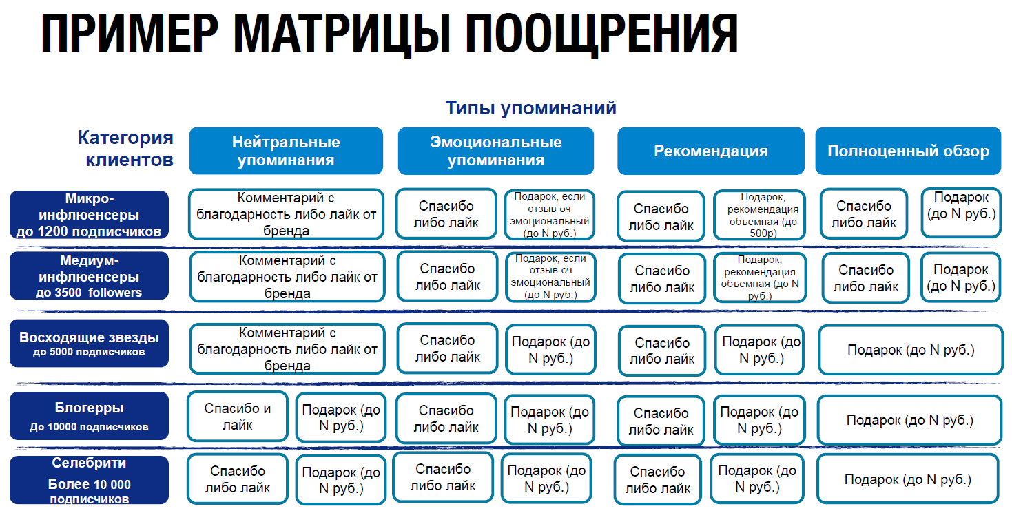 Матрица компромиссов проекта пример