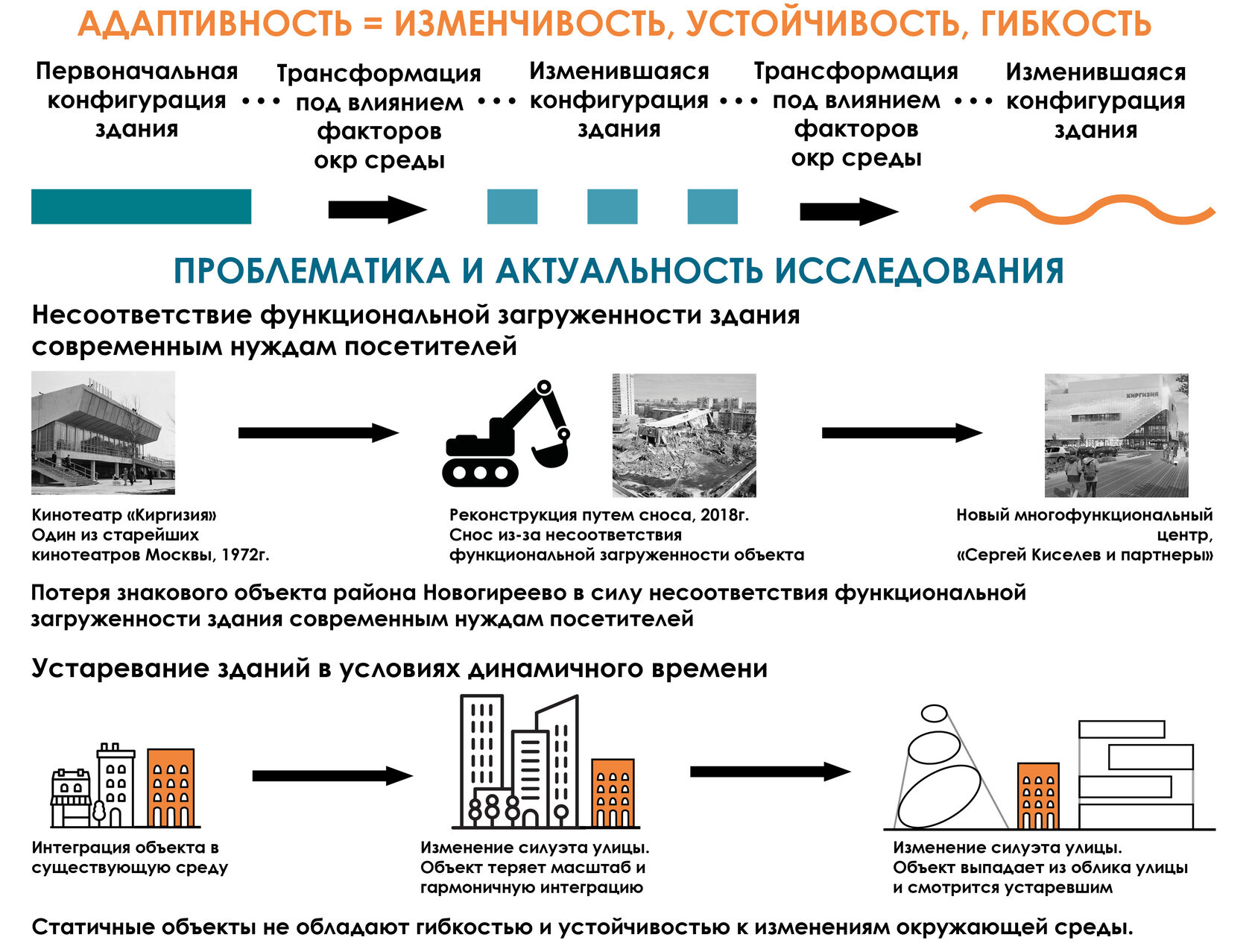 Исследование на тему 