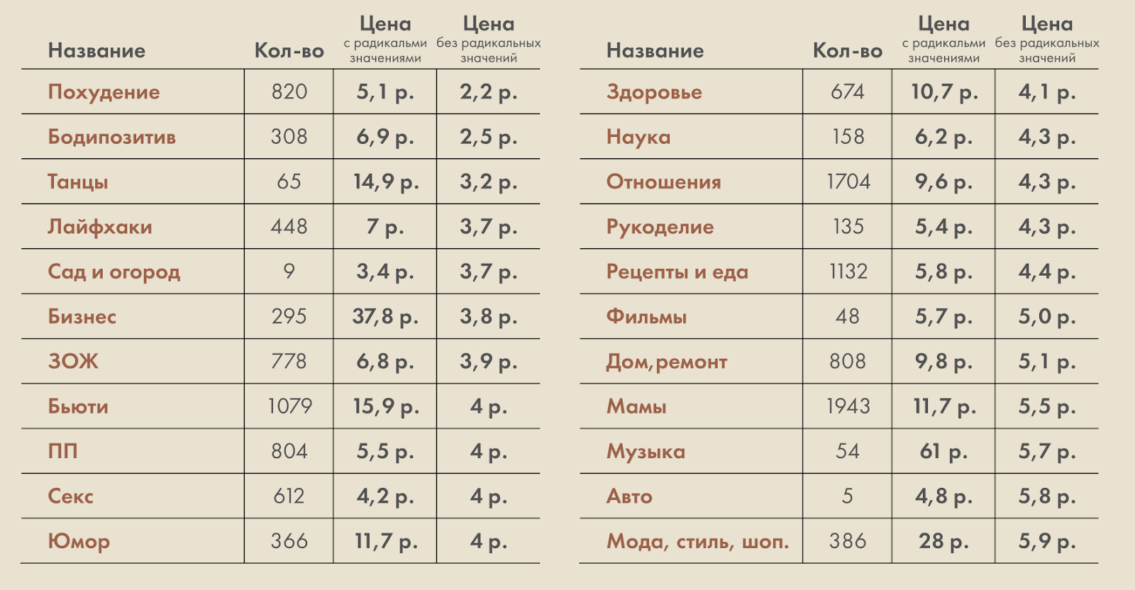 Продвижение блога в Инстаграм в 2020