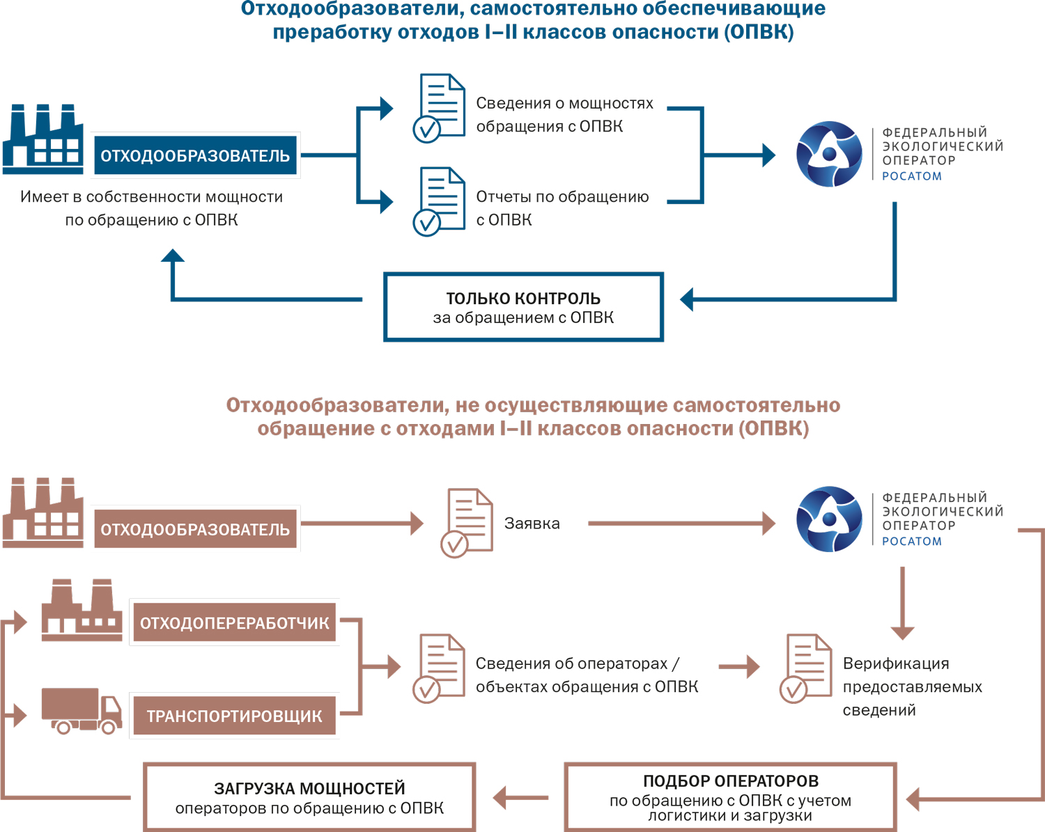 Схема обращения с тко